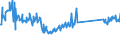 CN 73239900 /Exports /Unit = Prices (Euro/ton) /Partner: Italy /Reporter: Eur27_2020 /73239900:Table, Kitchen or Other Household Articles, and Parts Thereof, of Iron Other Than Cast Iron or Steel Other Than Stainless (Excl. Enamelled Articles; Cans, Boxes and Similar Containers of Heading 7310; Waste Baskets; Shovels and Other Articles of the Nature of a Work Implement; Cutlery, Spoons, Ladles Etc. of Heading 8211 to 8215; Ornamental Articles; Sanitary Ware)