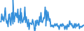 KN 73239910 /Exporte /Einheit = Preise (Euro/Tonne) /Partnerland: Niederlande /Meldeland: Europäische Union /73239910:Haushaltsartikel fr den Tischgebrauch, aus Eisen Oder Anderem als Nichtrostendem Stahl (Ausg. aus Gusseisen Sowie Emaillierte Artikel; Kannen, Dosen und Žhnl. Beh„lter der Pos. 7310; Korkenzieher, Nussknacker und Andere Waren mit Werkzeugcharakter; Schneidwaren Sowie L”ffel, Sch”pfkellen, Gabeln Usw. der Pos. 8211 bis 8215; Ziergegenst„nde)