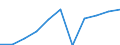 KN 73239991 /Exporte /Einheit = Preise (Euro/Tonne) /Partnerland: Belgien/Luxemburg /Meldeland: Europäische Union /73239991:Haushaltsartikel, Hauswirtschaftsartikel, und Teile Davon, aus Eisen Oder Anderem als Nichtrostendem Stahl, mit Farbe Versehen Oder Lackiert (Ausg. aus Gusseisen Sowie Kannen, Dosen und Žhnl. Beh„lter der Pos. 7310; Abfallk”rbe; Schaufeln und Andere Waren mit Werkzeugcharakter; Ziergegenst„nde; Sanit„r-, Hygiene- Oder Toilettenartikel)