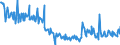 KN 73239991 /Exporte /Einheit = Preise (Euro/Tonne) /Partnerland: Deutschland /Meldeland: Europäische Union /73239991:Haushaltsartikel, Hauswirtschaftsartikel, und Teile Davon, aus Eisen Oder Anderem als Nichtrostendem Stahl, mit Farbe Versehen Oder Lackiert (Ausg. aus Gusseisen Sowie Kannen, Dosen und Žhnl. Beh„lter der Pos. 7310; Abfallk”rbe; Schaufeln und Andere Waren mit Werkzeugcharakter; Ziergegenst„nde; Sanit„r-, Hygiene- Oder Toilettenartikel)