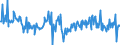 KN 73239991 /Exporte /Einheit = Preise (Euro/Tonne) /Partnerland: Irland /Meldeland: Europäische Union /73239991:Haushaltsartikel, Hauswirtschaftsartikel, und Teile Davon, aus Eisen Oder Anderem als Nichtrostendem Stahl, mit Farbe Versehen Oder Lackiert (Ausg. aus Gusseisen Sowie Kannen, Dosen und Žhnl. Beh„lter der Pos. 7310; Abfallk”rbe; Schaufeln und Andere Waren mit Werkzeugcharakter; Ziergegenst„nde; Sanit„r-, Hygiene- Oder Toilettenartikel)