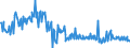 KN 73239991 /Exporte /Einheit = Preise (Euro/Tonne) /Partnerland: Daenemark /Meldeland: Europäische Union /73239991:Haushaltsartikel, Hauswirtschaftsartikel, und Teile Davon, aus Eisen Oder Anderem als Nichtrostendem Stahl, mit Farbe Versehen Oder Lackiert (Ausg. aus Gusseisen Sowie Kannen, Dosen und Žhnl. Beh„lter der Pos. 7310; Abfallk”rbe; Schaufeln und Andere Waren mit Werkzeugcharakter; Ziergegenst„nde; Sanit„r-, Hygiene- Oder Toilettenartikel)