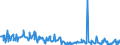 KN 73239991 /Exporte /Einheit = Preise (Euro/Tonne) /Partnerland: Griechenland /Meldeland: Europäische Union /73239991:Haushaltsartikel, Hauswirtschaftsartikel, und Teile Davon, aus Eisen Oder Anderem als Nichtrostendem Stahl, mit Farbe Versehen Oder Lackiert (Ausg. aus Gusseisen Sowie Kannen, Dosen und Žhnl. Beh„lter der Pos. 7310; Abfallk”rbe; Schaufeln und Andere Waren mit Werkzeugcharakter; Ziergegenst„nde; Sanit„r-, Hygiene- Oder Toilettenartikel)