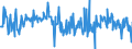 KN 73239991 /Exporte /Einheit = Preise (Euro/Tonne) /Partnerland: Belgien /Meldeland: Europäische Union /73239991:Haushaltsartikel, Hauswirtschaftsartikel, und Teile Davon, aus Eisen Oder Anderem als Nichtrostendem Stahl, mit Farbe Versehen Oder Lackiert (Ausg. aus Gusseisen Sowie Kannen, Dosen und Žhnl. Beh„lter der Pos. 7310; Abfallk”rbe; Schaufeln und Andere Waren mit Werkzeugcharakter; Ziergegenst„nde; Sanit„r-, Hygiene- Oder Toilettenartikel)