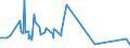 KN 73239991 /Exporte /Einheit = Preise (Euro/Tonne) /Partnerland: Ceuta /Meldeland: Europäische Union /73239991:Haushaltsartikel, Hauswirtschaftsartikel, und Teile Davon, aus Eisen Oder Anderem als Nichtrostendem Stahl, mit Farbe Versehen Oder Lackiert (Ausg. aus Gusseisen Sowie Kannen, Dosen und Žhnl. Beh„lter der Pos. 7310; Abfallk”rbe; Schaufeln und Andere Waren mit Werkzeugcharakter; Ziergegenst„nde; Sanit„r-, Hygiene- Oder Toilettenartikel)