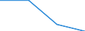 KN 73239991 /Exporte /Einheit = Preise (Euro/Tonne) /Partnerland: Faeroer /Meldeland: Europäische Union /73239991:Haushaltsartikel, Hauswirtschaftsartikel, und Teile Davon, aus Eisen Oder Anderem als Nichtrostendem Stahl, mit Farbe Versehen Oder Lackiert (Ausg. aus Gusseisen Sowie Kannen, Dosen und Žhnl. Beh„lter der Pos. 7310; Abfallk”rbe; Schaufeln und Andere Waren mit Werkzeugcharakter; Ziergegenst„nde; Sanit„r-, Hygiene- Oder Toilettenartikel)