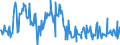 KN 73239991 /Exporte /Einheit = Preise (Euro/Tonne) /Partnerland: Finnland /Meldeland: Europäische Union /73239991:Haushaltsartikel, Hauswirtschaftsartikel, und Teile Davon, aus Eisen Oder Anderem als Nichtrostendem Stahl, mit Farbe Versehen Oder Lackiert (Ausg. aus Gusseisen Sowie Kannen, Dosen und Žhnl. Beh„lter der Pos. 7310; Abfallk”rbe; Schaufeln und Andere Waren mit Werkzeugcharakter; Ziergegenst„nde; Sanit„r-, Hygiene- Oder Toilettenartikel)