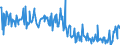 KN 73239991 /Exporte /Einheit = Preise (Euro/Tonne) /Partnerland: Oesterreich /Meldeland: Europäische Union /73239991:Haushaltsartikel, Hauswirtschaftsartikel, und Teile Davon, aus Eisen Oder Anderem als Nichtrostendem Stahl, mit Farbe Versehen Oder Lackiert (Ausg. aus Gusseisen Sowie Kannen, Dosen und Žhnl. Beh„lter der Pos. 7310; Abfallk”rbe; Schaufeln und Andere Waren mit Werkzeugcharakter; Ziergegenst„nde; Sanit„r-, Hygiene- Oder Toilettenartikel)