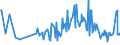 KN 73239991 /Exporte /Einheit = Preise (Euro/Tonne) /Partnerland: Faeroeer Inseln /Meldeland: Europäische Union /73239991:Haushaltsartikel, Hauswirtschaftsartikel, und Teile Davon, aus Eisen Oder Anderem als Nichtrostendem Stahl, mit Farbe Versehen Oder Lackiert (Ausg. aus Gusseisen Sowie Kannen, Dosen und Žhnl. Beh„lter der Pos. 7310; Abfallk”rbe; Schaufeln und Andere Waren mit Werkzeugcharakter; Ziergegenst„nde; Sanit„r-, Hygiene- Oder Toilettenartikel)