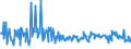 KN 73239991 /Exporte /Einheit = Preise (Euro/Tonne) /Partnerland: Tuerkei /Meldeland: Europäische Union /73239991:Haushaltsartikel, Hauswirtschaftsartikel, und Teile Davon, aus Eisen Oder Anderem als Nichtrostendem Stahl, mit Farbe Versehen Oder Lackiert (Ausg. aus Gusseisen Sowie Kannen, Dosen und Žhnl. Beh„lter der Pos. 7310; Abfallk”rbe; Schaufeln und Andere Waren mit Werkzeugcharakter; Ziergegenst„nde; Sanit„r-, Hygiene- Oder Toilettenartikel)