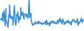KN 73239991 /Exporte /Einheit = Preise (Euro/Tonne) /Partnerland: Slowakei /Meldeland: Europäische Union /73239991:Haushaltsartikel, Hauswirtschaftsartikel, und Teile Davon, aus Eisen Oder Anderem als Nichtrostendem Stahl, mit Farbe Versehen Oder Lackiert (Ausg. aus Gusseisen Sowie Kannen, Dosen und Žhnl. Beh„lter der Pos. 7310; Abfallk”rbe; Schaufeln und Andere Waren mit Werkzeugcharakter; Ziergegenst„nde; Sanit„r-, Hygiene- Oder Toilettenartikel)