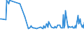 KN 73239991 /Exporte /Einheit = Preise (Euro/Tonne) /Partnerland: Albanien /Meldeland: Europäische Union /73239991:Haushaltsartikel, Hauswirtschaftsartikel, und Teile Davon, aus Eisen Oder Anderem als Nichtrostendem Stahl, mit Farbe Versehen Oder Lackiert (Ausg. aus Gusseisen Sowie Kannen, Dosen und Žhnl. Beh„lter der Pos. 7310; Abfallk”rbe; Schaufeln und Andere Waren mit Werkzeugcharakter; Ziergegenst„nde; Sanit„r-, Hygiene- Oder Toilettenartikel)