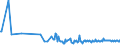 KN 73239991 /Exporte /Einheit = Preise (Euro/Tonne) /Partnerland: Weissrussland /Meldeland: Europäische Union /73239991:Haushaltsartikel, Hauswirtschaftsartikel, und Teile Davon, aus Eisen Oder Anderem als Nichtrostendem Stahl, mit Farbe Versehen Oder Lackiert (Ausg. aus Gusseisen Sowie Kannen, Dosen und Žhnl. Beh„lter der Pos. 7310; Abfallk”rbe; Schaufeln und Andere Waren mit Werkzeugcharakter; Ziergegenst„nde; Sanit„r-, Hygiene- Oder Toilettenartikel)