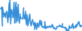 KN 73239991 /Exporte /Einheit = Preise (Euro/Tonne) /Partnerland: Russland /Meldeland: Europäische Union /73239991:Haushaltsartikel, Hauswirtschaftsartikel, und Teile Davon, aus Eisen Oder Anderem als Nichtrostendem Stahl, mit Farbe Versehen Oder Lackiert (Ausg. aus Gusseisen Sowie Kannen, Dosen und Žhnl. Beh„lter der Pos. 7310; Abfallk”rbe; Schaufeln und Andere Waren mit Werkzeugcharakter; Ziergegenst„nde; Sanit„r-, Hygiene- Oder Toilettenartikel)