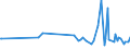 KN 73239991 /Exporte /Einheit = Preise (Euro/Tonne) /Partnerland: Armenien /Meldeland: Europäische Union /73239991:Haushaltsartikel, Hauswirtschaftsartikel, und Teile Davon, aus Eisen Oder Anderem als Nichtrostendem Stahl, mit Farbe Versehen Oder Lackiert (Ausg. aus Gusseisen Sowie Kannen, Dosen und Žhnl. Beh„lter der Pos. 7310; Abfallk”rbe; Schaufeln und Andere Waren mit Werkzeugcharakter; Ziergegenst„nde; Sanit„r-, Hygiene- Oder Toilettenartikel)