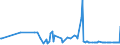 KN 73239991 /Exporte /Einheit = Preise (Euro/Tonne) /Partnerland: Aserbaidschan /Meldeland: Europäische Union /73239991:Haushaltsartikel, Hauswirtschaftsartikel, und Teile Davon, aus Eisen Oder Anderem als Nichtrostendem Stahl, mit Farbe Versehen Oder Lackiert (Ausg. aus Gusseisen Sowie Kannen, Dosen und Žhnl. Beh„lter der Pos. 7310; Abfallk”rbe; Schaufeln und Andere Waren mit Werkzeugcharakter; Ziergegenst„nde; Sanit„r-, Hygiene- Oder Toilettenartikel)