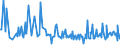 KN 73239991 /Exporte /Einheit = Preise (Euro/Tonne) /Partnerland: Kasachstan /Meldeland: Europäische Union /73239991:Haushaltsartikel, Hauswirtschaftsartikel, und Teile Davon, aus Eisen Oder Anderem als Nichtrostendem Stahl, mit Farbe Versehen Oder Lackiert (Ausg. aus Gusseisen Sowie Kannen, Dosen und Žhnl. Beh„lter der Pos. 7310; Abfallk”rbe; Schaufeln und Andere Waren mit Werkzeugcharakter; Ziergegenst„nde; Sanit„r-, Hygiene- Oder Toilettenartikel)