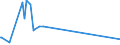KN 73239991 /Exporte /Einheit = Preise (Euro/Tonne) /Partnerland: Usbekistan /Meldeland: Europäische Union /73239991:Haushaltsartikel, Hauswirtschaftsartikel, und Teile Davon, aus Eisen Oder Anderem als Nichtrostendem Stahl, mit Farbe Versehen Oder Lackiert (Ausg. aus Gusseisen Sowie Kannen, Dosen und Žhnl. Beh„lter der Pos. 7310; Abfallk”rbe; Schaufeln und Andere Waren mit Werkzeugcharakter; Ziergegenst„nde; Sanit„r-, Hygiene- Oder Toilettenartikel)