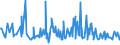 KN 73239991 /Exporte /Einheit = Preise (Euro/Tonne) /Partnerland: Bosn.-herzegowina /Meldeland: Europäische Union /73239991:Haushaltsartikel, Hauswirtschaftsartikel, und Teile Davon, aus Eisen Oder Anderem als Nichtrostendem Stahl, mit Farbe Versehen Oder Lackiert (Ausg. aus Gusseisen Sowie Kannen, Dosen und Žhnl. Beh„lter der Pos. 7310; Abfallk”rbe; Schaufeln und Andere Waren mit Werkzeugcharakter; Ziergegenst„nde; Sanit„r-, Hygiene- Oder Toilettenartikel)