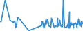 KN 73239991 /Exporte /Einheit = Preise (Euro/Tonne) /Partnerland: Ehem.jug.rep.mazed /Meldeland: Europäische Union /73239991:Haushaltsartikel, Hauswirtschaftsartikel, und Teile Davon, aus Eisen Oder Anderem als Nichtrostendem Stahl, mit Farbe Versehen Oder Lackiert (Ausg. aus Gusseisen Sowie Kannen, Dosen und Žhnl. Beh„lter der Pos. 7310; Abfallk”rbe; Schaufeln und Andere Waren mit Werkzeugcharakter; Ziergegenst„nde; Sanit„r-, Hygiene- Oder Toilettenartikel)