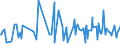KN 73239991 /Exporte /Einheit = Preise (Euro/Tonne) /Partnerland: Tunesien /Meldeland: Europäische Union /73239991:Haushaltsartikel, Hauswirtschaftsartikel, und Teile Davon, aus Eisen Oder Anderem als Nichtrostendem Stahl, mit Farbe Versehen Oder Lackiert (Ausg. aus Gusseisen Sowie Kannen, Dosen und Žhnl. Beh„lter der Pos. 7310; Abfallk”rbe; Schaufeln und Andere Waren mit Werkzeugcharakter; Ziergegenst„nde; Sanit„r-, Hygiene- Oder Toilettenartikel)