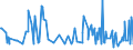 KN 73239991 /Exporte /Einheit = Preise (Euro/Tonne) /Partnerland: Aegypten /Meldeland: Europäische Union /73239991:Haushaltsartikel, Hauswirtschaftsartikel, und Teile Davon, aus Eisen Oder Anderem als Nichtrostendem Stahl, mit Farbe Versehen Oder Lackiert (Ausg. aus Gusseisen Sowie Kannen, Dosen und Žhnl. Beh„lter der Pos. 7310; Abfallk”rbe; Schaufeln und Andere Waren mit Werkzeugcharakter; Ziergegenst„nde; Sanit„r-, Hygiene- Oder Toilettenartikel)