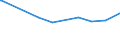 KN 73239991 /Exporte /Einheit = Preise (Euro/Tonne) /Partnerland: Tschad /Meldeland: Europäische Union /73239991:Haushaltsartikel, Hauswirtschaftsartikel, und Teile Davon, aus Eisen Oder Anderem als Nichtrostendem Stahl, mit Farbe Versehen Oder Lackiert (Ausg. aus Gusseisen Sowie Kannen, Dosen und Žhnl. Beh„lter der Pos. 7310; Abfallk”rbe; Schaufeln und Andere Waren mit Werkzeugcharakter; Ziergegenst„nde; Sanit„r-, Hygiene- Oder Toilettenartikel)