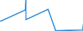 KN 73239991 /Exporte /Einheit = Preise (Euro/Tonne) /Partnerland: Guinea-biss. /Meldeland: Europäische Union /73239991:Haushaltsartikel, Hauswirtschaftsartikel, und Teile Davon, aus Eisen Oder Anderem als Nichtrostendem Stahl, mit Farbe Versehen Oder Lackiert (Ausg. aus Gusseisen Sowie Kannen, Dosen und Žhnl. Beh„lter der Pos. 7310; Abfallk”rbe; Schaufeln und Andere Waren mit Werkzeugcharakter; Ziergegenst„nde; Sanit„r-, Hygiene- Oder Toilettenartikel)