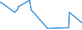 KN 73239991 /Exporte /Einheit = Preise (Euro/Tonne) /Partnerland: Guinea /Meldeland: Europäische Union /73239991:Haushaltsartikel, Hauswirtschaftsartikel, und Teile Davon, aus Eisen Oder Anderem als Nichtrostendem Stahl, mit Farbe Versehen Oder Lackiert (Ausg. aus Gusseisen Sowie Kannen, Dosen und Žhnl. Beh„lter der Pos. 7310; Abfallk”rbe; Schaufeln und Andere Waren mit Werkzeugcharakter; Ziergegenst„nde; Sanit„r-, Hygiene- Oder Toilettenartikel)