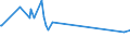 KN 73239991 /Exporte /Einheit = Preise (Euro/Tonne) /Partnerland: Sierra Leone /Meldeland: Europäische Union /73239991:Haushaltsartikel, Hauswirtschaftsartikel, und Teile Davon, aus Eisen Oder Anderem als Nichtrostendem Stahl, mit Farbe Versehen Oder Lackiert (Ausg. aus Gusseisen Sowie Kannen, Dosen und Žhnl. Beh„lter der Pos. 7310; Abfallk”rbe; Schaufeln und Andere Waren mit Werkzeugcharakter; Ziergegenst„nde; Sanit„r-, Hygiene- Oder Toilettenartikel)