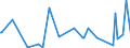 KN 73239991 /Exporte /Einheit = Preise (Euro/Tonne) /Partnerland: Ghana /Meldeland: Europäische Union /73239991:Haushaltsartikel, Hauswirtschaftsartikel, und Teile Davon, aus Eisen Oder Anderem als Nichtrostendem Stahl, mit Farbe Versehen Oder Lackiert (Ausg. aus Gusseisen Sowie Kannen, Dosen und Žhnl. Beh„lter der Pos. 7310; Abfallk”rbe; Schaufeln und Andere Waren mit Werkzeugcharakter; Ziergegenst„nde; Sanit„r-, Hygiene- Oder Toilettenartikel)
