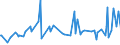 KN 73239991 /Exporte /Einheit = Preise (Euro/Tonne) /Partnerland: Nigeria /Meldeland: Europäische Union /73239991:Haushaltsartikel, Hauswirtschaftsartikel, und Teile Davon, aus Eisen Oder Anderem als Nichtrostendem Stahl, mit Farbe Versehen Oder Lackiert (Ausg. aus Gusseisen Sowie Kannen, Dosen und Žhnl. Beh„lter der Pos. 7310; Abfallk”rbe; Schaufeln und Andere Waren mit Werkzeugcharakter; Ziergegenst„nde; Sanit„r-, Hygiene- Oder Toilettenartikel)