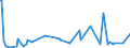 KN 73239991 /Exporte /Einheit = Preise (Euro/Tonne) /Partnerland: Kamerun /Meldeland: Europäische Union /73239991:Haushaltsartikel, Hauswirtschaftsartikel, und Teile Davon, aus Eisen Oder Anderem als Nichtrostendem Stahl, mit Farbe Versehen Oder Lackiert (Ausg. aus Gusseisen Sowie Kannen, Dosen und Žhnl. Beh„lter der Pos. 7310; Abfallk”rbe; Schaufeln und Andere Waren mit Werkzeugcharakter; Ziergegenst„nde; Sanit„r-, Hygiene- Oder Toilettenartikel)