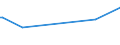 KN 73239991 /Exporte /Einheit = Preise (Euro/Tonne) /Partnerland: Zentralaf.republik /Meldeland: Europäische Union /73239991:Haushaltsartikel, Hauswirtschaftsartikel, und Teile Davon, aus Eisen Oder Anderem als Nichtrostendem Stahl, mit Farbe Versehen Oder Lackiert (Ausg. aus Gusseisen Sowie Kannen, Dosen und Žhnl. Beh„lter der Pos. 7310; Abfallk”rbe; Schaufeln und Andere Waren mit Werkzeugcharakter; Ziergegenst„nde; Sanit„r-, Hygiene- Oder Toilettenartikel)