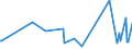 KN 73239991 /Exporte /Einheit = Preise (Euro/Tonne) /Partnerland: Aequat.guin. /Meldeland: Europäische Union /73239991:Haushaltsartikel, Hauswirtschaftsartikel, und Teile Davon, aus Eisen Oder Anderem als Nichtrostendem Stahl, mit Farbe Versehen Oder Lackiert (Ausg. aus Gusseisen Sowie Kannen, Dosen und Žhnl. Beh„lter der Pos. 7310; Abfallk”rbe; Schaufeln und Andere Waren mit Werkzeugcharakter; Ziergegenst„nde; Sanit„r-, Hygiene- Oder Toilettenartikel)