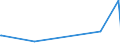 KN 73239991 /Exporte /Einheit = Preise (Euro/Tonne) /Partnerland: S.tome /Meldeland: Europäische Union /73239991:Haushaltsartikel, Hauswirtschaftsartikel, und Teile Davon, aus Eisen Oder Anderem als Nichtrostendem Stahl, mit Farbe Versehen Oder Lackiert (Ausg. aus Gusseisen Sowie Kannen, Dosen und Žhnl. Beh„lter der Pos. 7310; Abfallk”rbe; Schaufeln und Andere Waren mit Werkzeugcharakter; Ziergegenst„nde; Sanit„r-, Hygiene- Oder Toilettenartikel)
