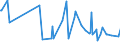 KN 73239991 /Exporte /Einheit = Preise (Euro/Tonne) /Partnerland: Gabun /Meldeland: Europäische Union /73239991:Haushaltsartikel, Hauswirtschaftsartikel, und Teile Davon, aus Eisen Oder Anderem als Nichtrostendem Stahl, mit Farbe Versehen Oder Lackiert (Ausg. aus Gusseisen Sowie Kannen, Dosen und Žhnl. Beh„lter der Pos. 7310; Abfallk”rbe; Schaufeln und Andere Waren mit Werkzeugcharakter; Ziergegenst„nde; Sanit„r-, Hygiene- Oder Toilettenartikel)