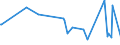KN 73239991 /Exporte /Einheit = Preise (Euro/Tonne) /Partnerland: Kongo /Meldeland: Europäische Union /73239991:Haushaltsartikel, Hauswirtschaftsartikel, und Teile Davon, aus Eisen Oder Anderem als Nichtrostendem Stahl, mit Farbe Versehen Oder Lackiert (Ausg. aus Gusseisen Sowie Kannen, Dosen und Žhnl. Beh„lter der Pos. 7310; Abfallk”rbe; Schaufeln und Andere Waren mit Werkzeugcharakter; Ziergegenst„nde; Sanit„r-, Hygiene- Oder Toilettenartikel)