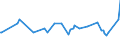 KN 73239991 /Exporte /Einheit = Preise (Euro/Tonne) /Partnerland: Dem. Rep. Kongo /Meldeland: Europäische Union /73239991:Haushaltsartikel, Hauswirtschaftsartikel, und Teile Davon, aus Eisen Oder Anderem als Nichtrostendem Stahl, mit Farbe Versehen Oder Lackiert (Ausg. aus Gusseisen Sowie Kannen, Dosen und Žhnl. Beh„lter der Pos. 7310; Abfallk”rbe; Schaufeln und Andere Waren mit Werkzeugcharakter; Ziergegenst„nde; Sanit„r-, Hygiene- Oder Toilettenartikel)