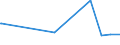 KN 73239991 /Exporte /Einheit = Preise (Euro/Tonne) /Partnerland: Dschibuti /Meldeland: Europäische Union /73239991:Haushaltsartikel, Hauswirtschaftsartikel, und Teile Davon, aus Eisen Oder Anderem als Nichtrostendem Stahl, mit Farbe Versehen Oder Lackiert (Ausg. aus Gusseisen Sowie Kannen, Dosen und Žhnl. Beh„lter der Pos. 7310; Abfallk”rbe; Schaufeln und Andere Waren mit Werkzeugcharakter; Ziergegenst„nde; Sanit„r-, Hygiene- Oder Toilettenartikel)