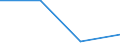 KN 73239999 /Exporte /Einheit = Preise (Euro/Tonne) /Partnerland: Faeroer /Meldeland: Europäische Union /73239999:Haushaltsartikel, Hauswirtschaftsartikel, und Teile Davon, aus Eisen Oder Anderem als Nichtrostendem Stahl (Ausg. aus Gusseisen Sowie Emailliert, mit Farbe Versehen Oder Lackierte Artikel; Kannen, Dosen und Žhnl. Beh„lter der Pos. 7310; Abfallk”rbe; Schaufeln, Korkenzieher, Waffeleisen Usw.; Schneidwaren Sowie L”ffel, Sch”pfkellen, Gabeln Usw. der Pos. 8211 bis 8215; Ziergegenst„nde; Sanit„r-, Hygiene- Oder Toilettenartikel; Artikel fr den Tischgebrauch)