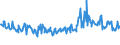 KN 73239999 /Exporte /Einheit = Preise (Euro/Tonne) /Partnerland: Norwegen /Meldeland: Europäische Union /73239999:Haushaltsartikel, Hauswirtschaftsartikel, und Teile Davon, aus Eisen Oder Anderem als Nichtrostendem Stahl (Ausg. aus Gusseisen Sowie Emailliert, mit Farbe Versehen Oder Lackierte Artikel; Kannen, Dosen und Žhnl. Beh„lter der Pos. 7310; Abfallk”rbe; Schaufeln, Korkenzieher, Waffeleisen Usw.; Schneidwaren Sowie L”ffel, Sch”pfkellen, Gabeln Usw. der Pos. 8211 bis 8215; Ziergegenst„nde; Sanit„r-, Hygiene- Oder Toilettenartikel; Artikel fr den Tischgebrauch)