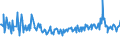 KN 73239999 /Exporte /Einheit = Preise (Euro/Tonne) /Partnerland: Estland /Meldeland: Europäische Union /73239999:Haushaltsartikel, Hauswirtschaftsartikel, und Teile Davon, aus Eisen Oder Anderem als Nichtrostendem Stahl (Ausg. aus Gusseisen Sowie Emailliert, mit Farbe Versehen Oder Lackierte Artikel; Kannen, Dosen und Žhnl. Beh„lter der Pos. 7310; Abfallk”rbe; Schaufeln, Korkenzieher, Waffeleisen Usw.; Schneidwaren Sowie L”ffel, Sch”pfkellen, Gabeln Usw. der Pos. 8211 bis 8215; Ziergegenst„nde; Sanit„r-, Hygiene- Oder Toilettenartikel; Artikel fr den Tischgebrauch)
