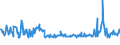 KN 73239999 /Exporte /Einheit = Preise (Euro/Tonne) /Partnerland: Lettland /Meldeland: Europäische Union /73239999:Haushaltsartikel, Hauswirtschaftsartikel, und Teile Davon, aus Eisen Oder Anderem als Nichtrostendem Stahl (Ausg. aus Gusseisen Sowie Emailliert, mit Farbe Versehen Oder Lackierte Artikel; Kannen, Dosen und Žhnl. Beh„lter der Pos. 7310; Abfallk”rbe; Schaufeln, Korkenzieher, Waffeleisen Usw.; Schneidwaren Sowie L”ffel, Sch”pfkellen, Gabeln Usw. der Pos. 8211 bis 8215; Ziergegenst„nde; Sanit„r-, Hygiene- Oder Toilettenartikel; Artikel fr den Tischgebrauch)