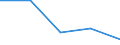 KN 73239999 /Exporte /Einheit = Preise (Euro/Tonne) /Partnerland: Sowjetunion /Meldeland: Europäische Union /73239999:Haushaltsartikel, Hauswirtschaftsartikel, und Teile Davon, aus Eisen Oder Anderem als Nichtrostendem Stahl (Ausg. aus Gusseisen Sowie Emailliert, mit Farbe Versehen Oder Lackierte Artikel; Kannen, Dosen und Žhnl. Beh„lter der Pos. 7310; Abfallk”rbe; Schaufeln, Korkenzieher, Waffeleisen Usw.; Schneidwaren Sowie L”ffel, Sch”pfkellen, Gabeln Usw. der Pos. 8211 bis 8215; Ziergegenst„nde; Sanit„r-, Hygiene- Oder Toilettenartikel; Artikel fr den Tischgebrauch)