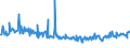 KN 73239999 /Exporte /Einheit = Preise (Euro/Tonne) /Partnerland: Polen /Meldeland: Europäische Union /73239999:Haushaltsartikel, Hauswirtschaftsartikel, und Teile Davon, aus Eisen Oder Anderem als Nichtrostendem Stahl (Ausg. aus Gusseisen Sowie Emailliert, mit Farbe Versehen Oder Lackierte Artikel; Kannen, Dosen und Žhnl. Beh„lter der Pos. 7310; Abfallk”rbe; Schaufeln, Korkenzieher, Waffeleisen Usw.; Schneidwaren Sowie L”ffel, Sch”pfkellen, Gabeln Usw. der Pos. 8211 bis 8215; Ziergegenst„nde; Sanit„r-, Hygiene- Oder Toilettenartikel; Artikel fr den Tischgebrauch)