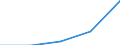 KN 73239999 /Exporte /Einheit = Preise (Euro/Tonne) /Partnerland: Tschechoslow /Meldeland: Europäische Union /73239999:Haushaltsartikel, Hauswirtschaftsartikel, und Teile Davon, aus Eisen Oder Anderem als Nichtrostendem Stahl (Ausg. aus Gusseisen Sowie Emailliert, mit Farbe Versehen Oder Lackierte Artikel; Kannen, Dosen und Žhnl. Beh„lter der Pos. 7310; Abfallk”rbe; Schaufeln, Korkenzieher, Waffeleisen Usw.; Schneidwaren Sowie L”ffel, Sch”pfkellen, Gabeln Usw. der Pos. 8211 bis 8215; Ziergegenst„nde; Sanit„r-, Hygiene- Oder Toilettenartikel; Artikel fr den Tischgebrauch)