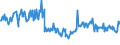 KN 73239999 /Exporte /Einheit = Preise (Euro/Tonne) /Partnerland: Ungarn /Meldeland: Europäische Union /73239999:Haushaltsartikel, Hauswirtschaftsartikel, und Teile Davon, aus Eisen Oder Anderem als Nichtrostendem Stahl (Ausg. aus Gusseisen Sowie Emailliert, mit Farbe Versehen Oder Lackierte Artikel; Kannen, Dosen und Žhnl. Beh„lter der Pos. 7310; Abfallk”rbe; Schaufeln, Korkenzieher, Waffeleisen Usw.; Schneidwaren Sowie L”ffel, Sch”pfkellen, Gabeln Usw. der Pos. 8211 bis 8215; Ziergegenst„nde; Sanit„r-, Hygiene- Oder Toilettenartikel; Artikel fr den Tischgebrauch)