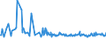 KN 73239999 /Exporte /Einheit = Preise (Euro/Tonne) /Partnerland: Weissrussland /Meldeland: Europäische Union /73239999:Haushaltsartikel, Hauswirtschaftsartikel, und Teile Davon, aus Eisen Oder Anderem als Nichtrostendem Stahl (Ausg. aus Gusseisen Sowie Emailliert, mit Farbe Versehen Oder Lackierte Artikel; Kannen, Dosen und Žhnl. Beh„lter der Pos. 7310; Abfallk”rbe; Schaufeln, Korkenzieher, Waffeleisen Usw.; Schneidwaren Sowie L”ffel, Sch”pfkellen, Gabeln Usw. der Pos. 8211 bis 8215; Ziergegenst„nde; Sanit„r-, Hygiene- Oder Toilettenartikel; Artikel fr den Tischgebrauch)