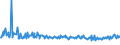 KN 73239999 /Exporte /Einheit = Preise (Euro/Tonne) /Partnerland: Russland /Meldeland: Europäische Union /73239999:Haushaltsartikel, Hauswirtschaftsartikel, und Teile Davon, aus Eisen Oder Anderem als Nichtrostendem Stahl (Ausg. aus Gusseisen Sowie Emailliert, mit Farbe Versehen Oder Lackierte Artikel; Kannen, Dosen und Žhnl. Beh„lter der Pos. 7310; Abfallk”rbe; Schaufeln, Korkenzieher, Waffeleisen Usw.; Schneidwaren Sowie L”ffel, Sch”pfkellen, Gabeln Usw. der Pos. 8211 bis 8215; Ziergegenst„nde; Sanit„r-, Hygiene- Oder Toilettenartikel; Artikel fr den Tischgebrauch)